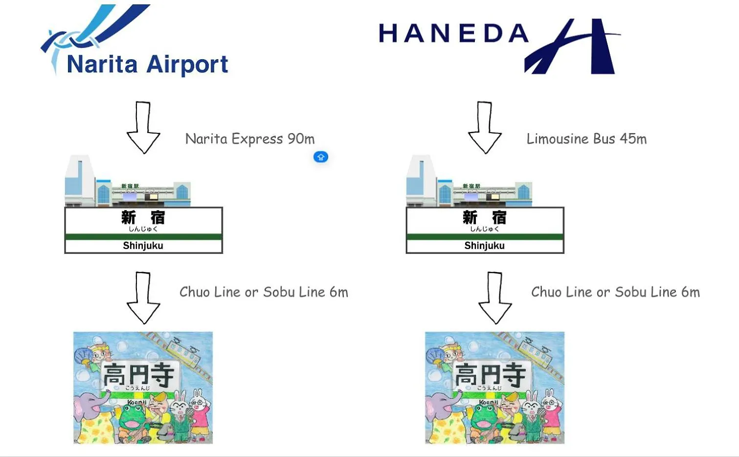 Apartmán Best Value Stay, Immerse In Local Culture, Prime Location & Fast Wifi Prefektura Tokio
