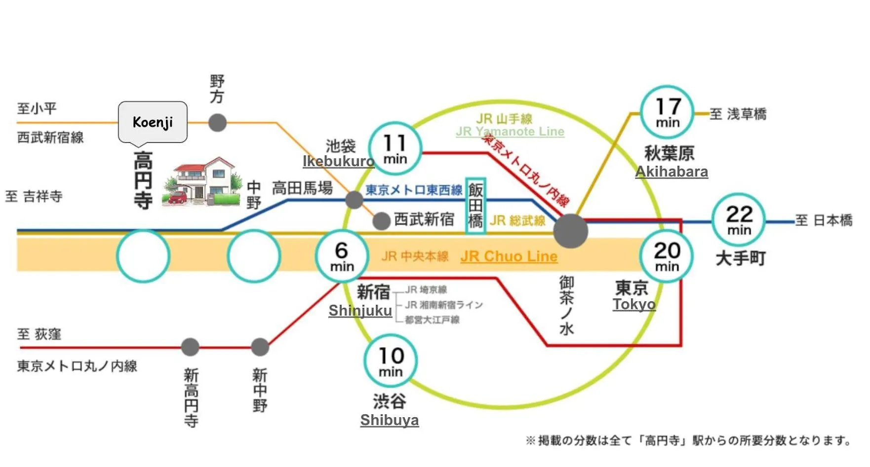 Best Value Stay, Immerse In Local Culture, Prime Location & Fast Wifi Tokyo